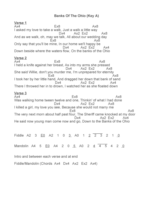 Banks-of-the-Ohio-Chords-Tab